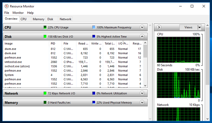 Εμφάνιση επιδόσεων δίσκων στον Task Manager του Windows Server 2016