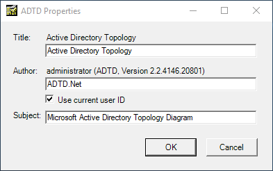 Καταγραφή του Active Directory σε σχέδια του Visio